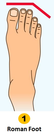 Formato de pé romano