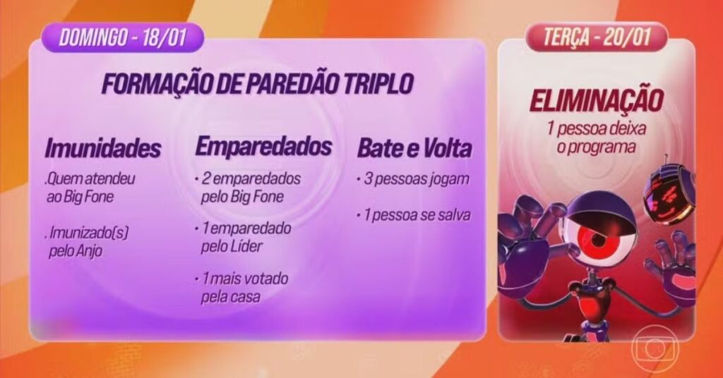Cronograma oficial da primeira semana do BBB 26 com Prova do Líder, Big Fone, Anjo e Na Mira do Líder